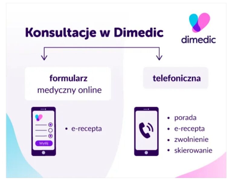 ✅ Dimedic – 30 zł zniżki na konsultacje lekarską online przez teleporadę bez wychodzenia z domu! ✅